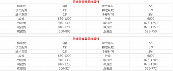 天下手游牙角鳞全面介绍