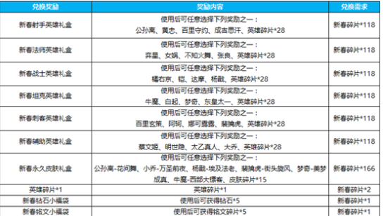 王者荣耀瑞兽临门新春碎片怎么兑换_王者荣耀新春碎片兑换方法