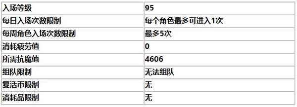 DNF眩惑之塔怎么玩_眩惑之塔玩法攻略介绍