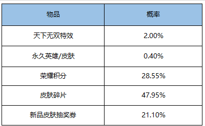 王者荣耀天下无双特效怎么抽_王者荣耀天下无双特效抽取技巧