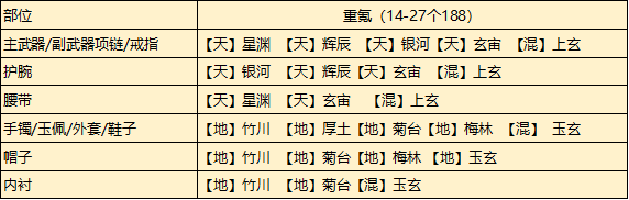 天涯明月刀手游从龙琅纹搭配推荐