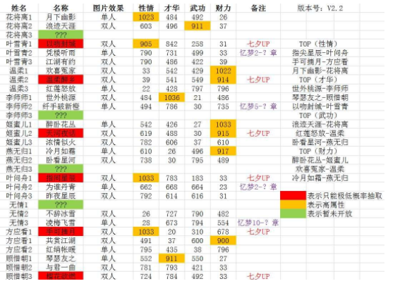 遇见逆水寒卡牌属性有哪些_遇见逆水寒卡牌效果详情一览