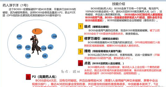 逆水寒舞阳城老一怎么打_逆水寒舞阳城老一攻略