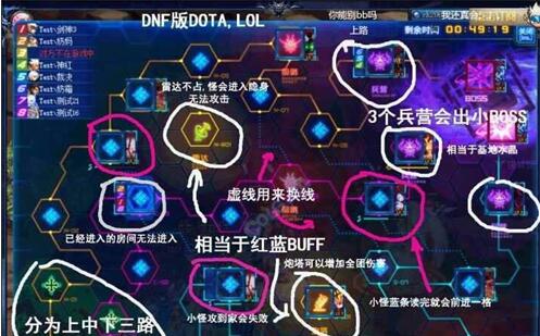 dnf超时空之战怎么玩_dnf新副本超时空之战打法详解