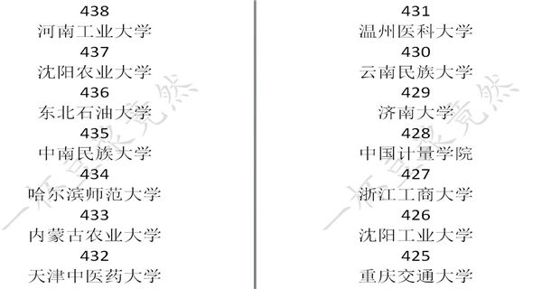 中国式家长学校录取分数线是多少_中国式家长学校录取分数线一览