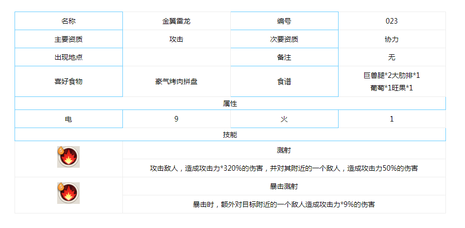 不休的乌拉拉金翼雷龙怎么样_金翼雷龙属性一览