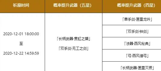 原神12月1日更新什么内容_12月更新迫近的客星活动玩法一览