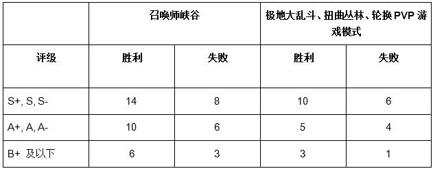 LOLS8总决赛代币换什么好_总决赛代币兑换奖励推荐