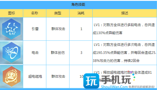 电击文库零境交错炮姐和夏娜哪个好_炮姐和夏娜选择分析