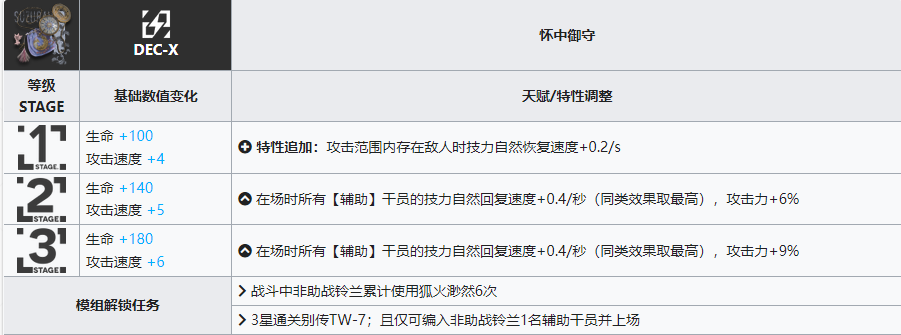 明日方舟铃兰升级模组介绍