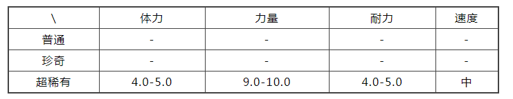 《提灯与地下城》乌拉力强不强 乌拉力值得培养吗