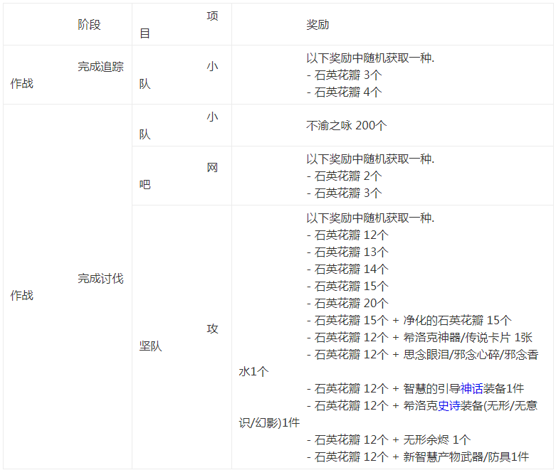 DNF希洛克团本奖励是什么_DNF希洛克团本奖励掉落一览