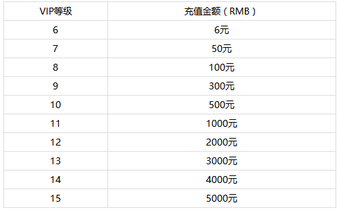 阴阳小师妹变态版VIP价格划算吗_阴阳小师妹手游VIP价格表分享