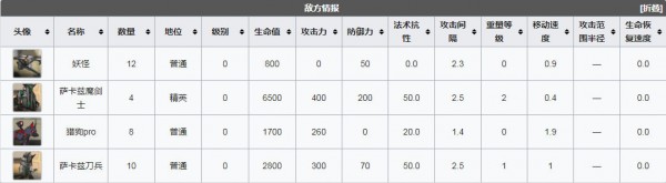 明日方舟生于黑夜DM-4进军怎么过_明日方舟生于黑夜DM-4进军三星通关攻略