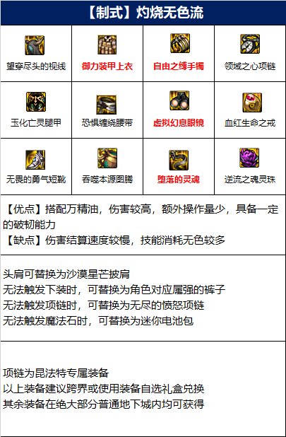 dnf蓝拳110级装备搭配攻略