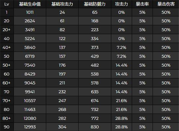 原神申鹤突破材料是什么