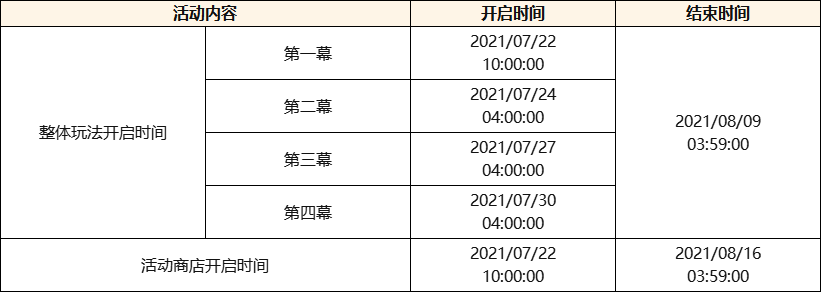 原神2.0更新内容汇总