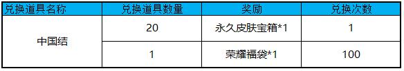 王者荣耀2018国庆活动有哪些_王者荣耀2018国庆皮肤返场活动介绍