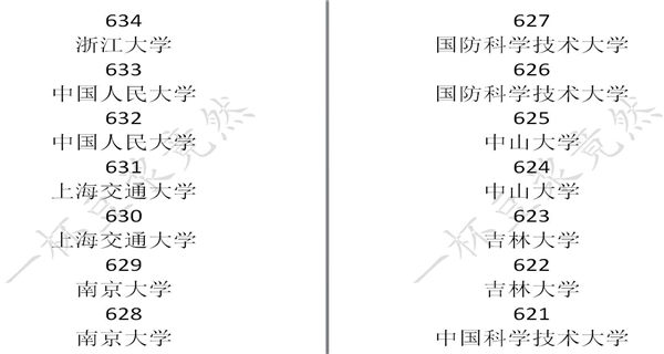 中国式家长学校录取分数线是多少_中国式家长学校录取分数线一览