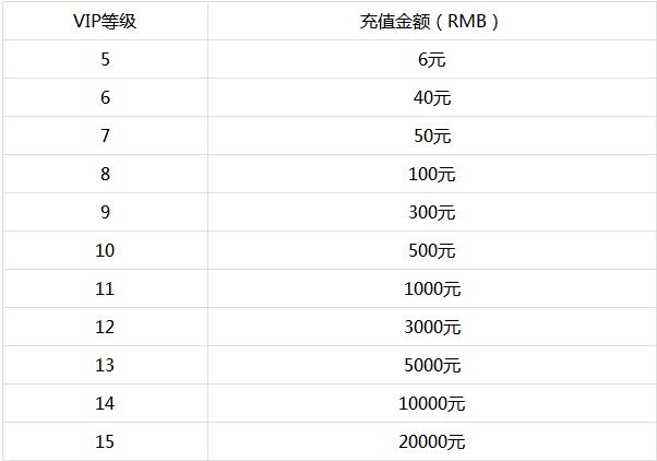 绝世神兵变态版送VIP4有充值返利吗_绝世神兵手游vip价格详情