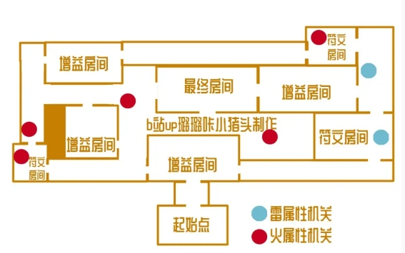 原神迷城战线远程试炼怎么过