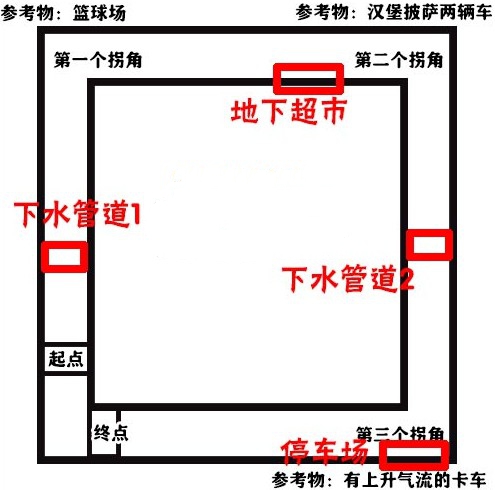 堡垒之夜隐藏捷径怎么找_堡垒之夜城镇之旅2条隐藏捷径过关攻略