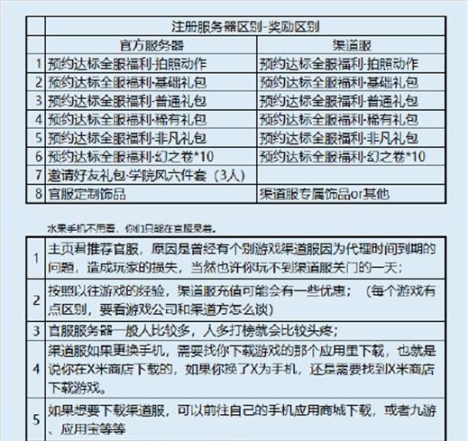 闪耀暖暖注册服务器奖励有什么区别_闪耀暖暖注册服务器区别奖励区别一览