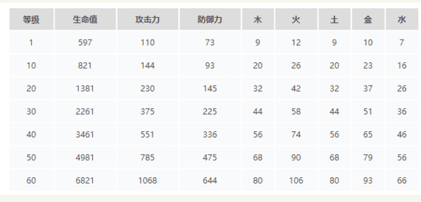 古剑奇谭3怎么快速升级_古剑奇谭3升级方法