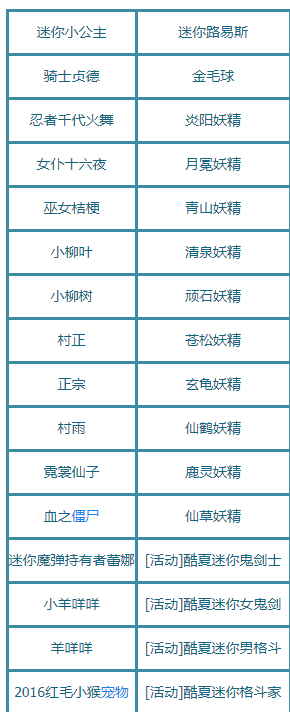 DNF海底秘宝宠物礼盒能获得哪些宠物_DNF海底秘宝宠物礼盒宠物一览