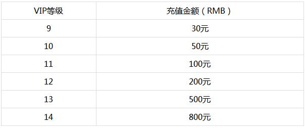 鸣人过来呀变态版vip价格划算吗_鸣人过来呀vip价格表一览