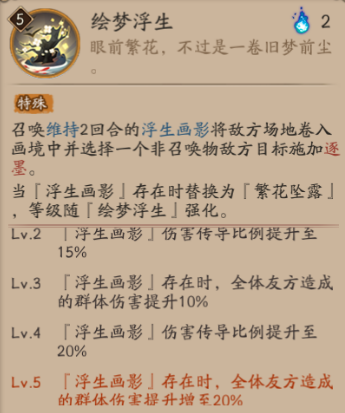 阴阳师SP花鸟卷强度解析