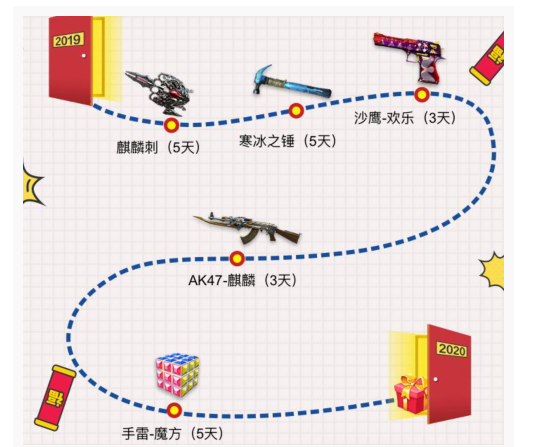 CF手游你好2020礼包怎么获得_CF手游你好2020礼包获得方法