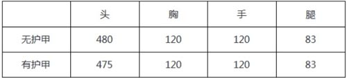 CF手游AWM翡翠参数_CF手游AWM翡翠评价