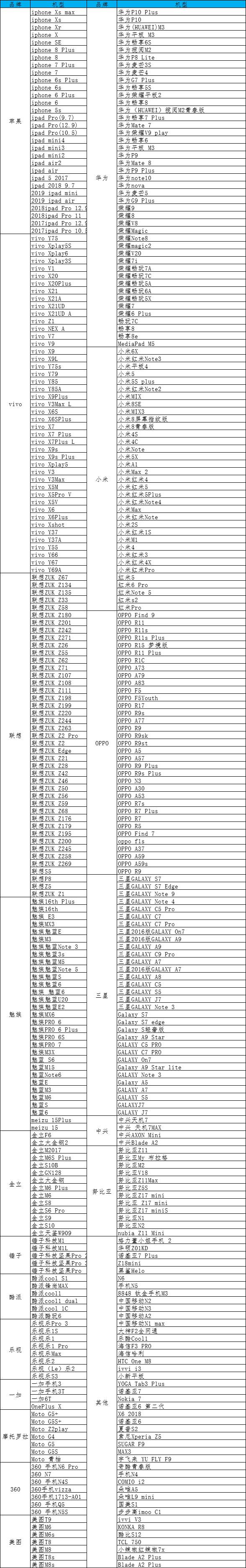 跑跑卡丁车手游用什么手机好_跑跑卡丁车手游手机机型推荐