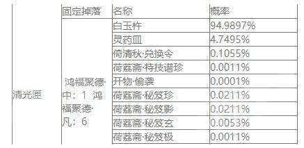 楚留香云巅罗宴秘宝怎么得_云巅罗宴秘宝获取攻略