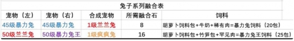 创造与魔法宠物融合表_创造与魔法宠物融合大全一览