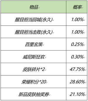 《王者荣耀》元宵节活动开启 王者荣耀2月25日更新内容