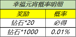 《王者荣耀》元宵节活动开启 王者荣耀2月25日更新内容