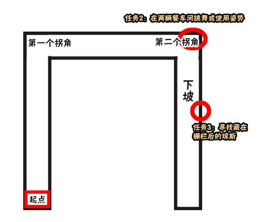 堡垒之夜两辆餐车在哪_堡垒之夜两辆餐车位置一览