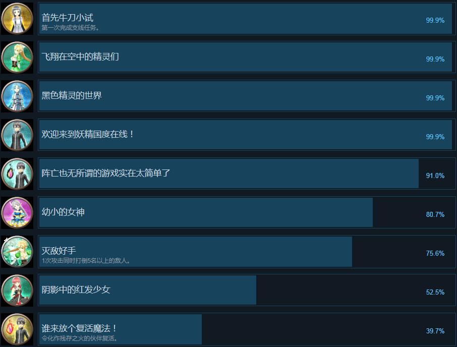 刀剑神域失落之歌全成就汇总_失落之歌都有哪些成就