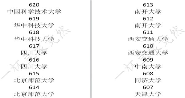 中国式家长学校录取分数线是多少_中国式家长学校录取分数线一览