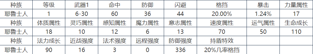 伊洛纳耶鲁士人选什么职业厉害_伊洛纳耶鲁士人职业选择攻略