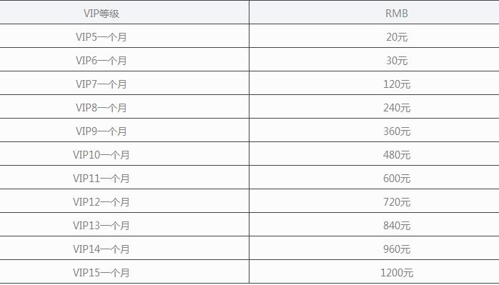 回合制手游哪个好玩_指尖梦幻公益服