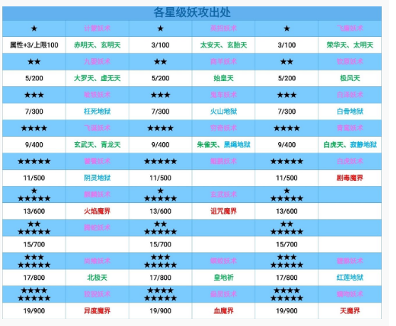 想不想修真妖攻残页怎么获得_想不想修真妖攻残页出处汇总