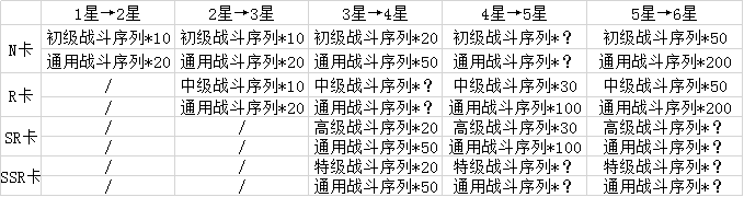 重装战姬什么机师好用_重装战姬机师改造训练技能升级攻略