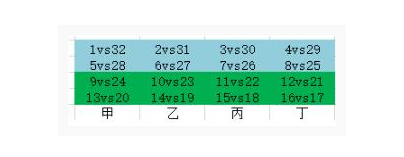 这就是修仙大比擂台顺序是什么_这就是修仙大比擂台顺序一览