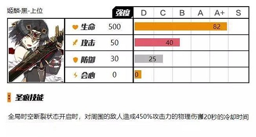 崩坏3姬麟黑圣痕好用吗_崩坏3姬麟黑圣痕怎么样