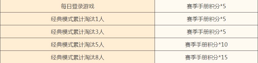 和平精英ss1冲刺助力怎么玩_和平精英冲刺助力高积分获取攻略