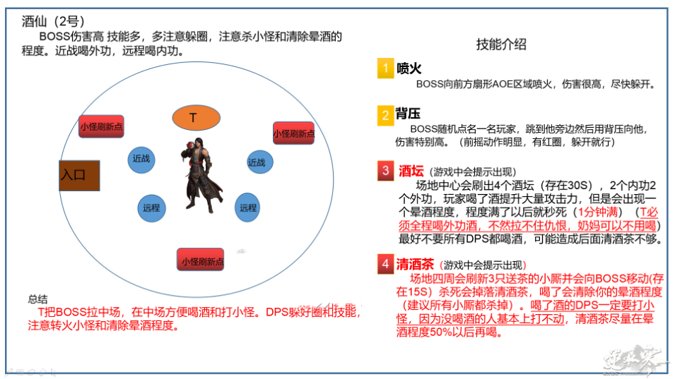 逆水寒武林风云录怎么打_武林风云录最详攻略