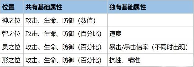 幻书启世录圣朗基努斯怎么样_圣朗基努斯介绍